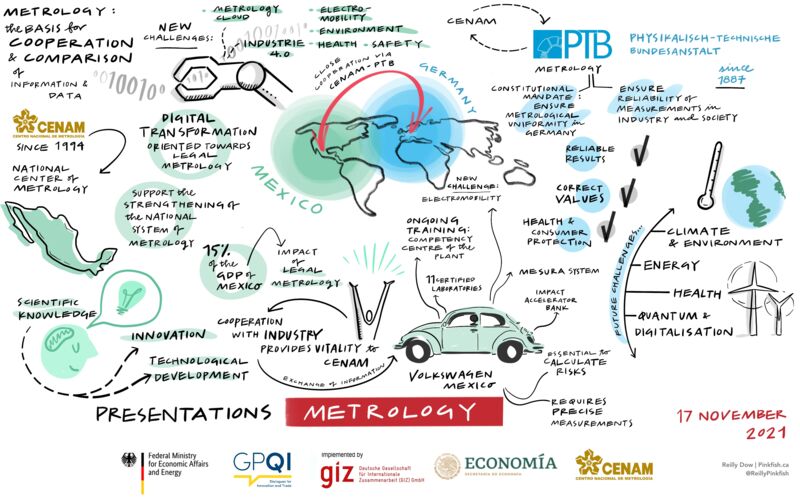 Visualisation of presentations on metrology by the industry