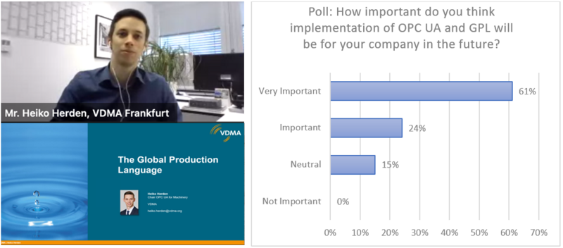 Slide of Presentation on The Global Production Language; Picture of Heiko Herden from VDMA; Poll on the importance of the implementation of OPC UA and GPL for companies