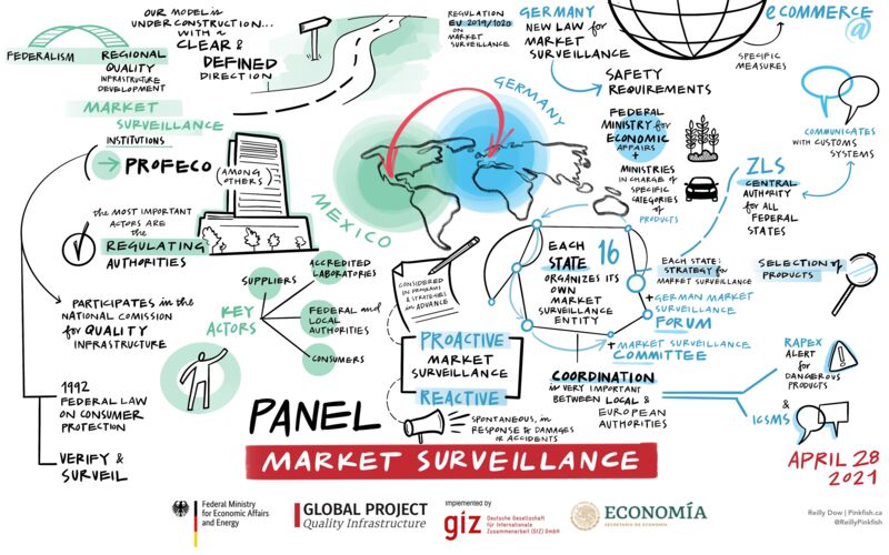 Graphic memory panel discussion market surveillance workshop